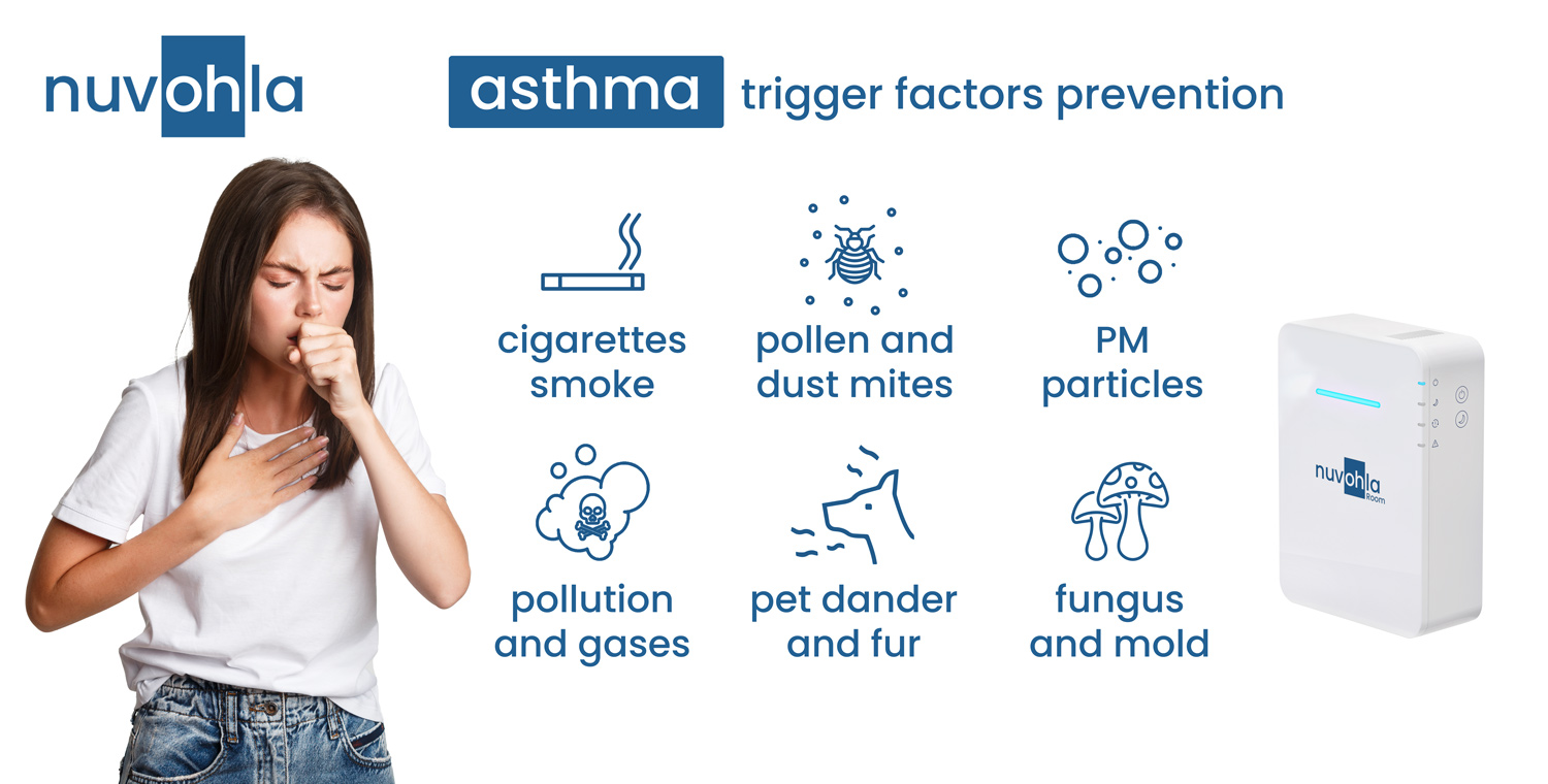 Asthma prevention with Nuvohla